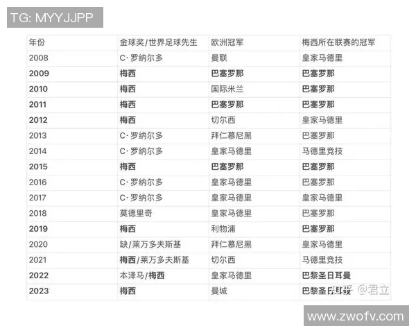 多特蒙德球员冲击金球奖全方位数据对比与分析 多特蒙德球员冲击金球奖全方位数据对比与分析