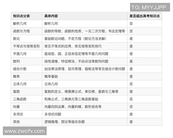 深度分析三分王当前表现与未来发展趋势预测 深度分析三分王当前表现与未来发展趋势预测